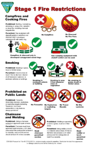BLM implements Stage 1 Fire Restrictions in Gunnison and Uncompahgre Field Offices  