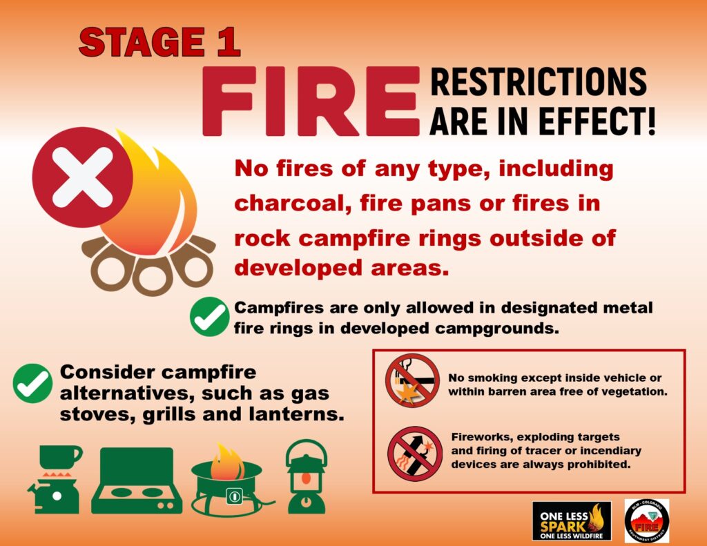 Stage 1 Fire Restrictions for BLM means no fires of any type, including charcoal, fire plans or fires in rock campfire rings outside of developed areas. Campfires are only allowed in designated metal fire rings in developed campgrounds. Consider campfire alternatives such as gas stoves, grills and lanterns. No smoking except inside vehicle or within barren area free of vegetation. Fireworks, exploding targets and firing of tracer or incendiary devices are always prohibited.