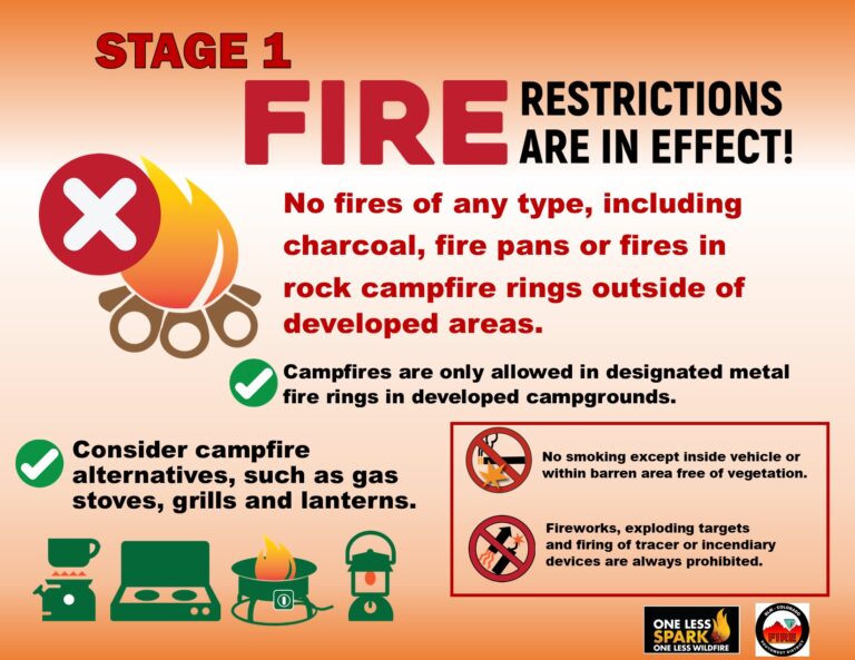 Uncompahgre, Gunnison, and Tres Rios Field Offices enter Stage 1 Fire Restrictions
