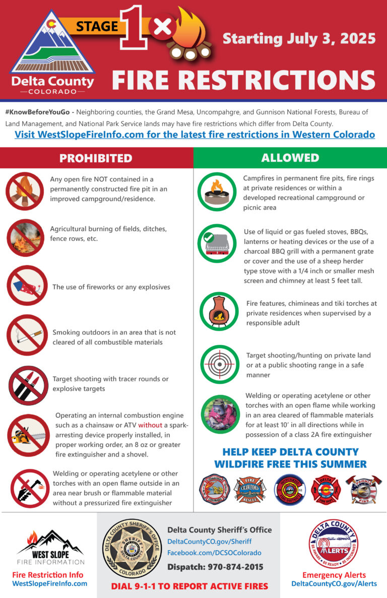 Delta County Enters Stage 1 Fire Restrictions