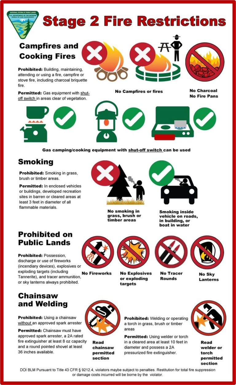 BLM Uncompahgre field office implements Stage 2 Fire Restrictions